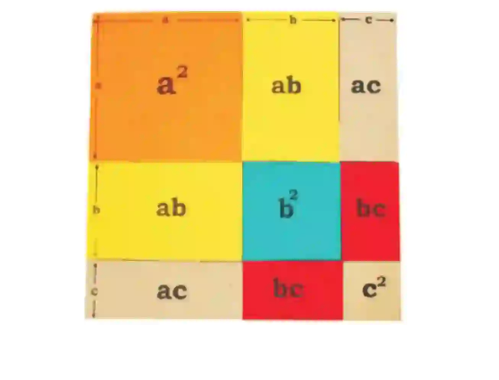 Algebra Identity Case 1 — math lab activity kit for schools (Algebra Models)