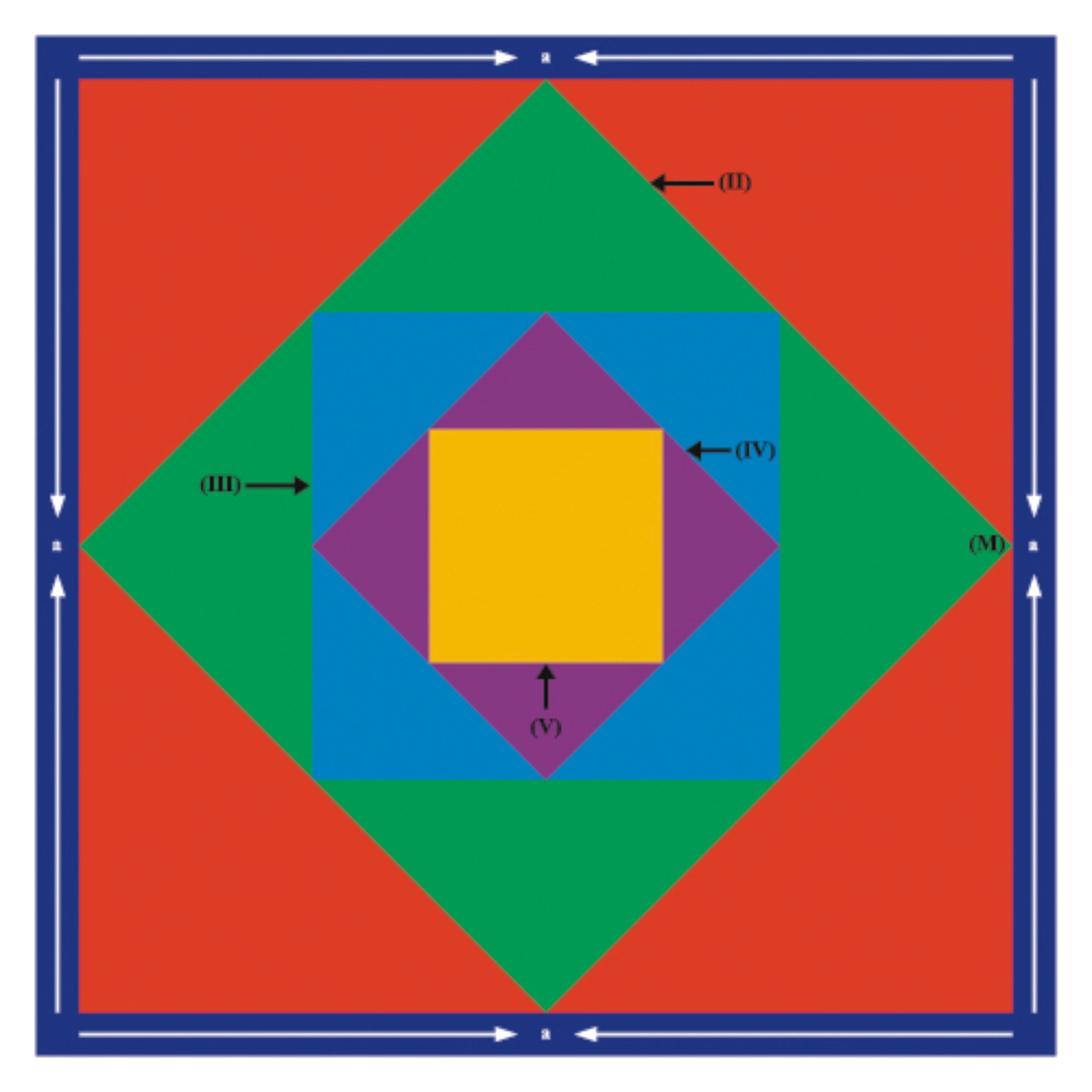 Geometrical Progression Kit used for pattern and ratio exploration