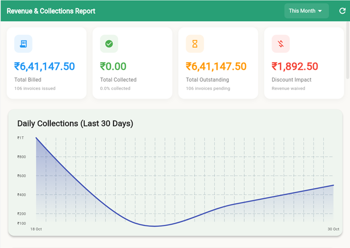 SchoolPulse Fee Management Dashboard