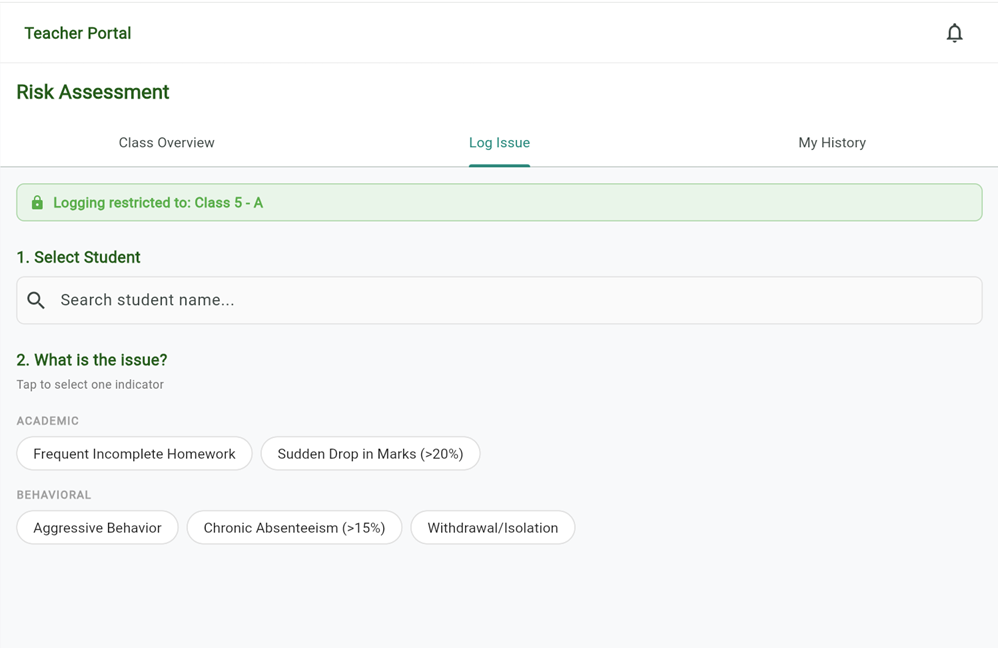 Traffic Light Risk Indicators